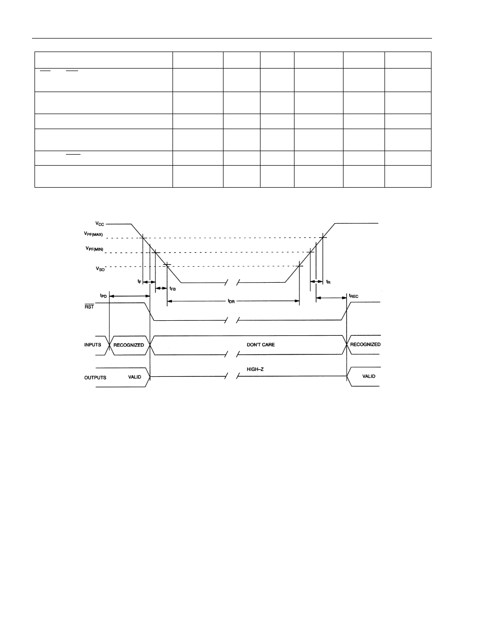 Power-up/down characteristics (v, 0v ± 10%) | Rainbow Electronics DS1543 User Manual | Page 14 / 17