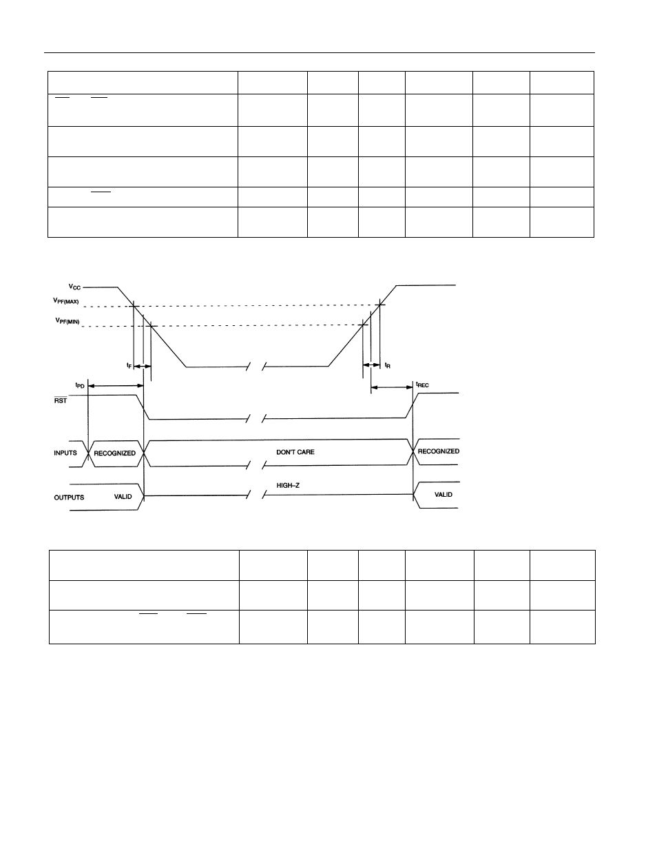 Power-up/down characteristics (v, 3v ± 10%), Power-up/down waveform timing 3.3-volt device | Figure 9 capacitance (t, 25 ° c) | Rainbow Electronics DS1543 User Manual | Page 15 / 17