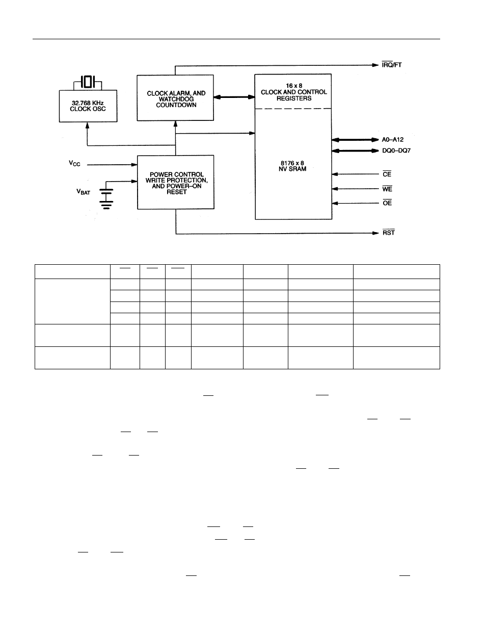 Data read mode, Data write mode | Rainbow Electronics DS1543 User Manual | Page 3 / 17