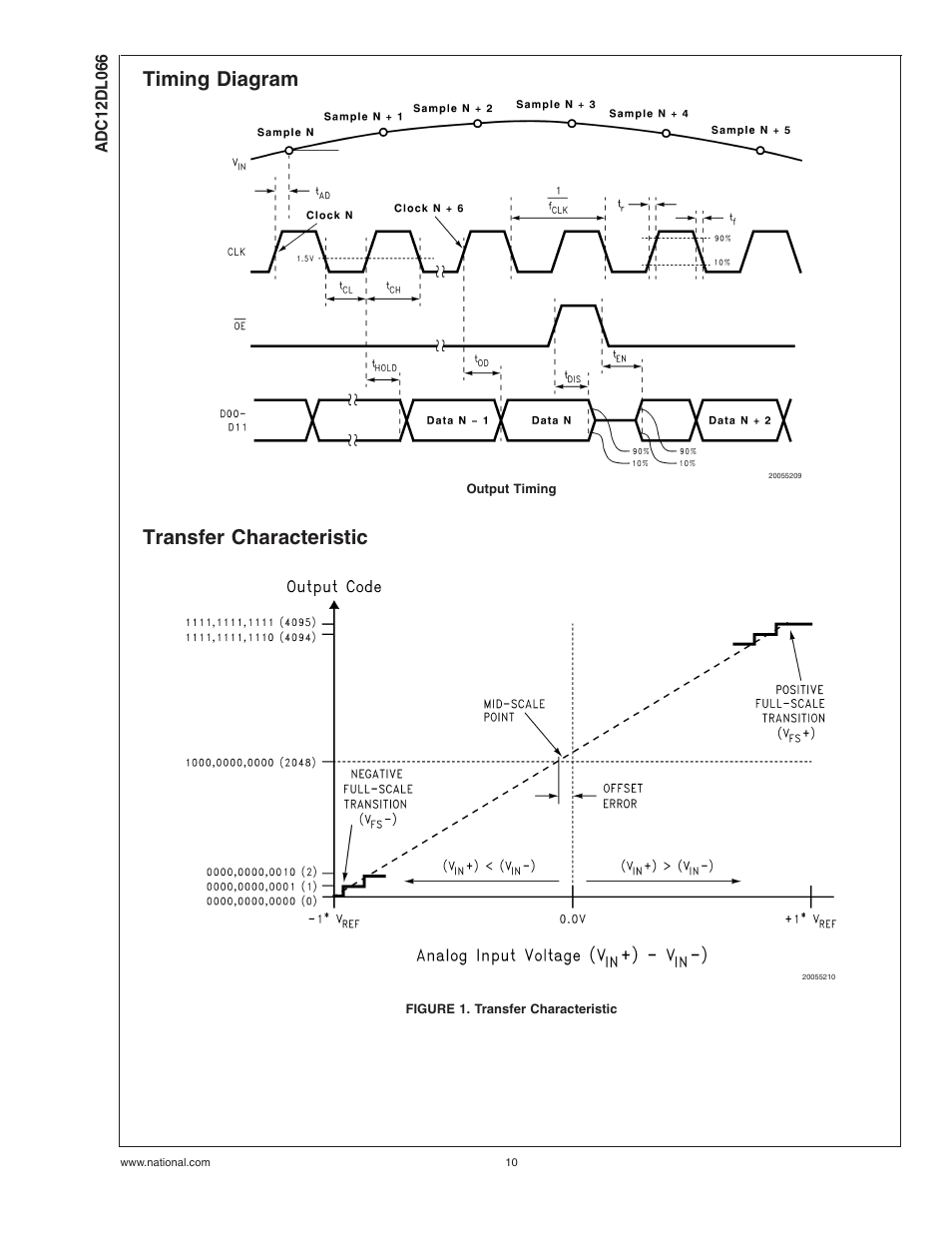 Timing diagram, Transfer characteristic, Figure 1. transfer characteristic | Rainbow Electronics ADC12DL066 User Manual | Page 10 / 23