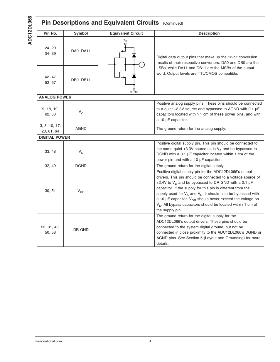 Pin descriptions and equivalent circuits | Rainbow Electronics ADC12DL066 User Manual | Page 4 / 23