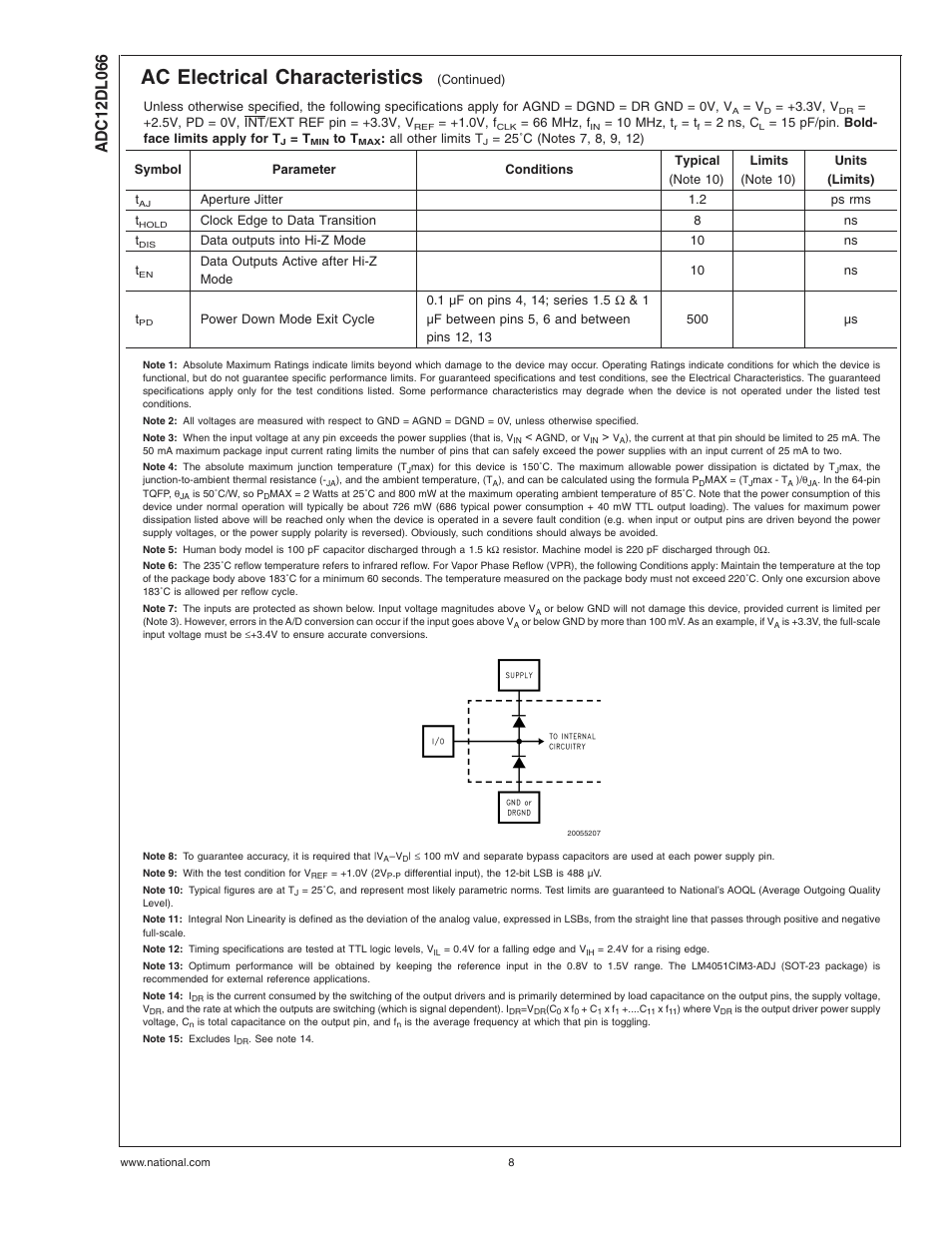 Note 3), Note 4), Note 5) | Note 6), Note 10), Note 11), Note 13), Note 14), Note 15), Ac electrical characteristics | Rainbow Electronics ADC12DL066 User Manual | Page 8 / 23