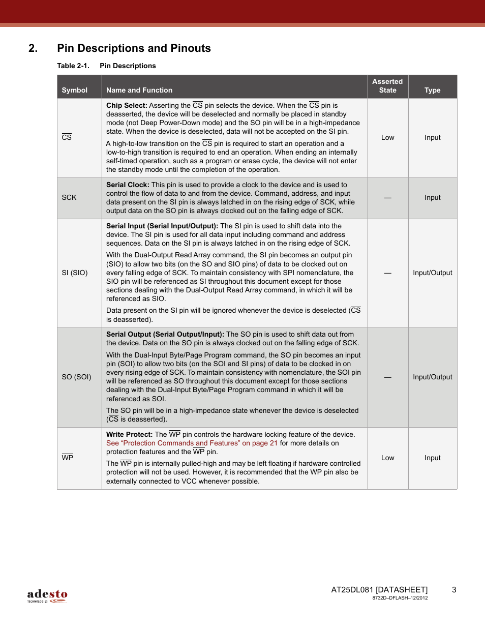 Pin descriptions and pinouts | Rainbow Electronics AT25DL081 User Manual | Page 3 / 58