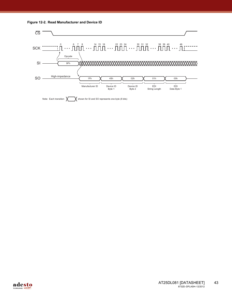 Sck cs si so, Figure 12-2. read manufacturer and device id | Rainbow Electronics AT25DL081 User Manual | Page 43 / 58