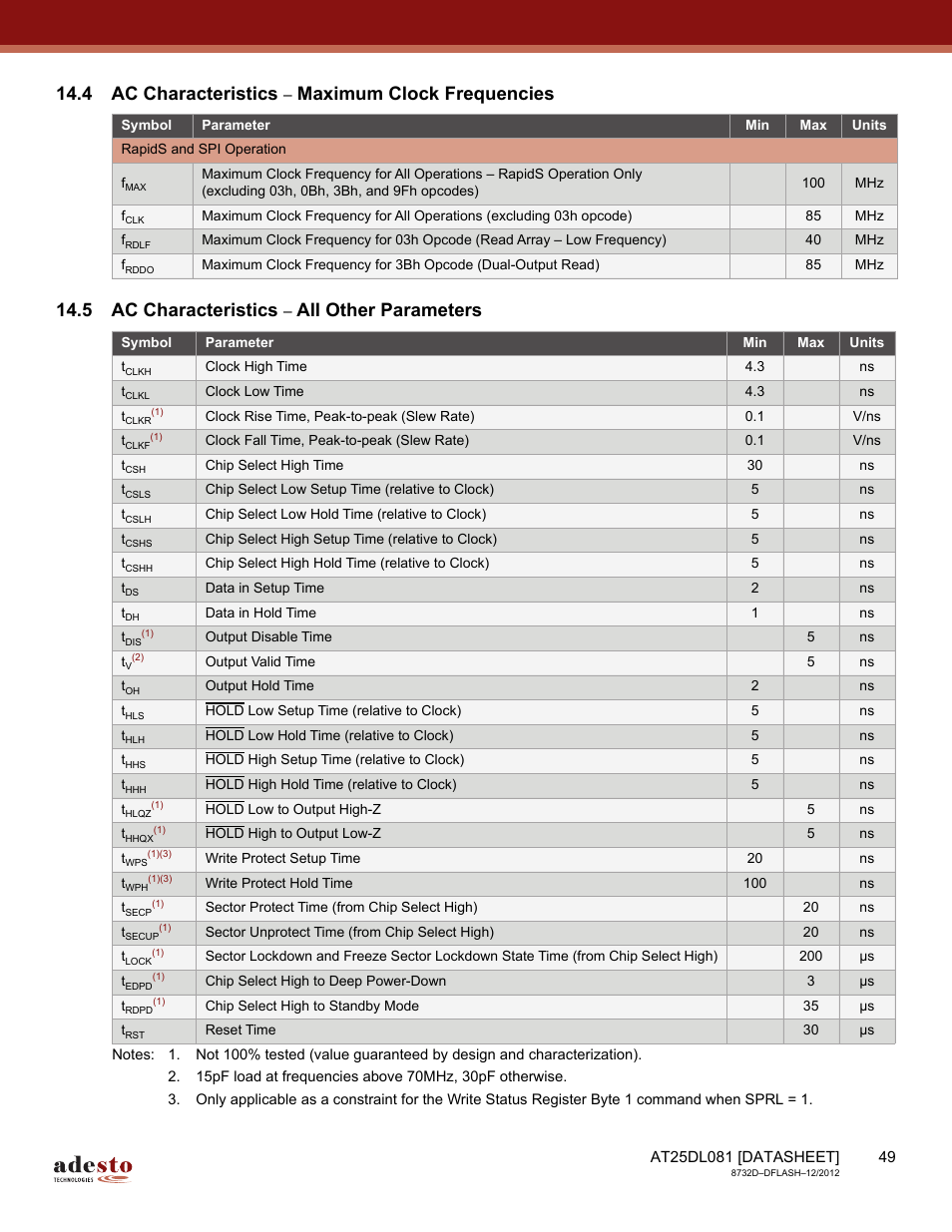 4 ac characteristics – maximum clock frequencies, 5 ac characteristics – all other parameters, 4 ac characteristics | Maximum clock frequencies 14.5 ac characteristics, All other parameters | Rainbow Electronics AT25DL081 User Manual | Page 49 / 58