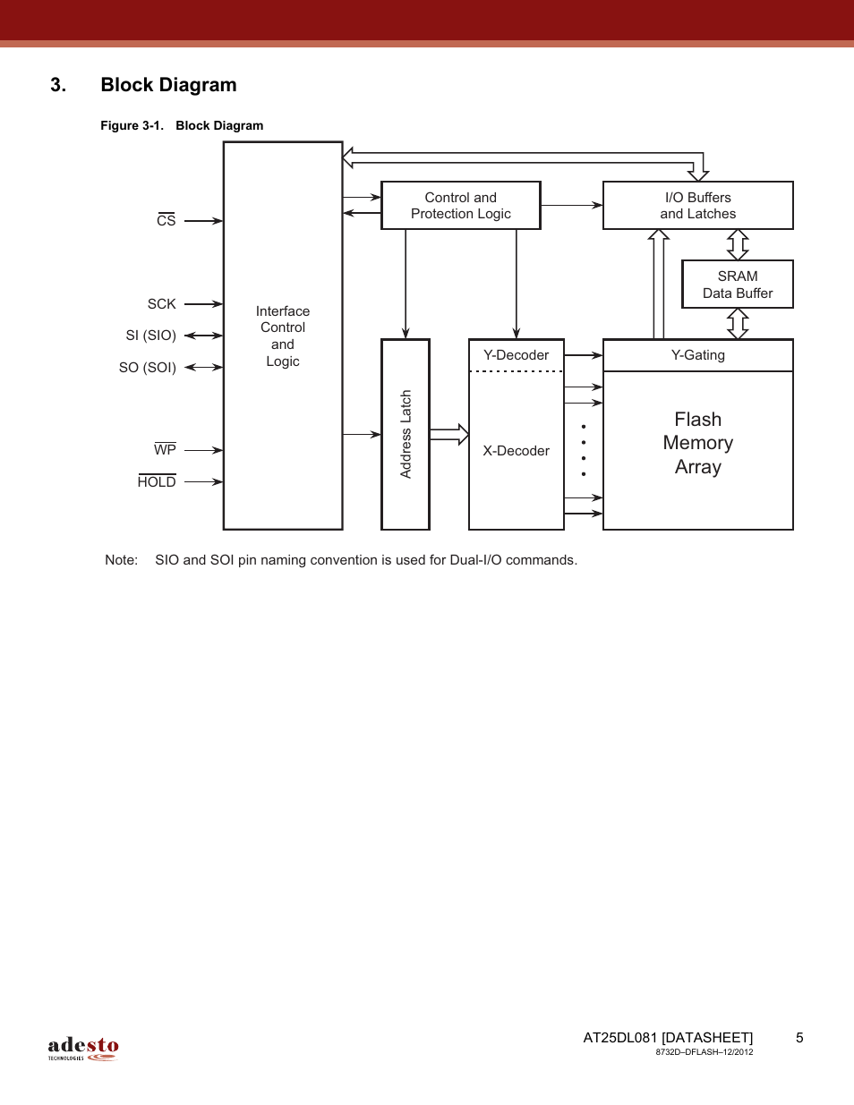 Block diagram | Rainbow Electronics AT25DL081 User Manual | Page 5 / 58