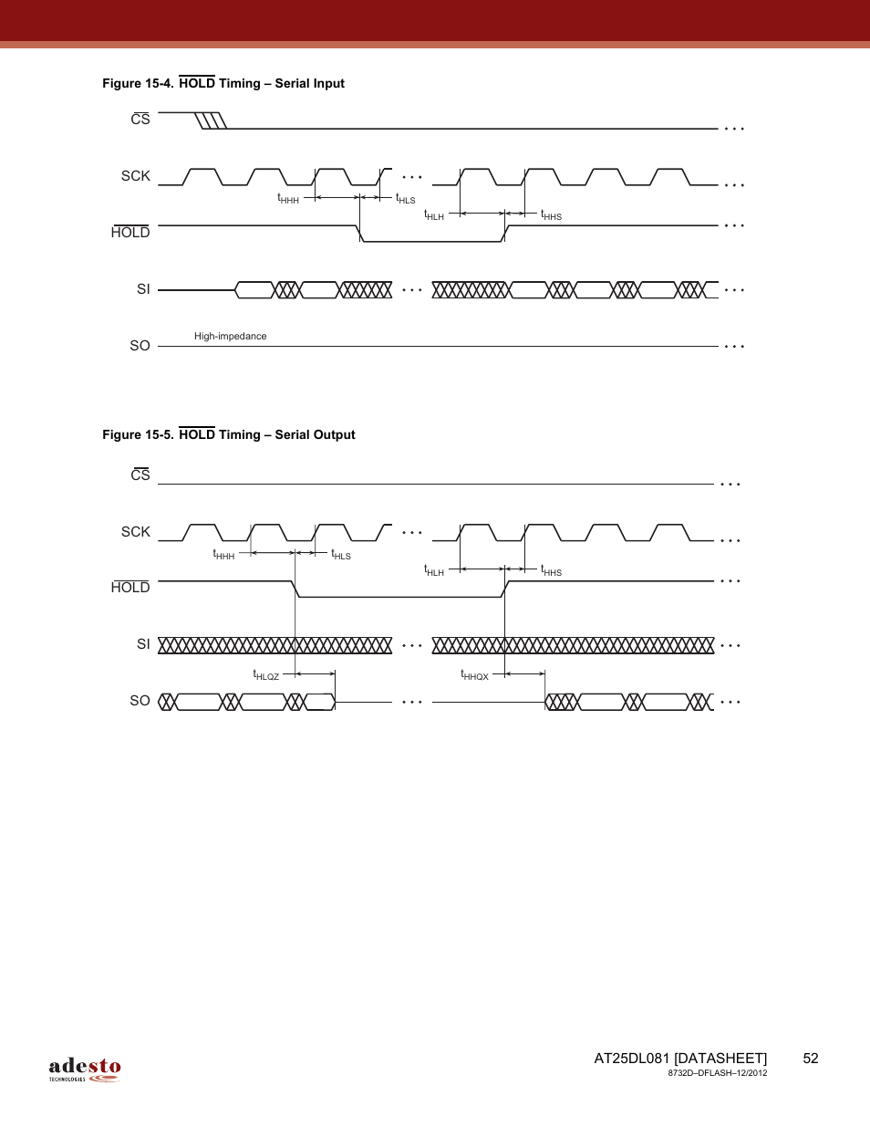 Rainbow Electronics AT25DL081 User Manual | Page 52 / 58