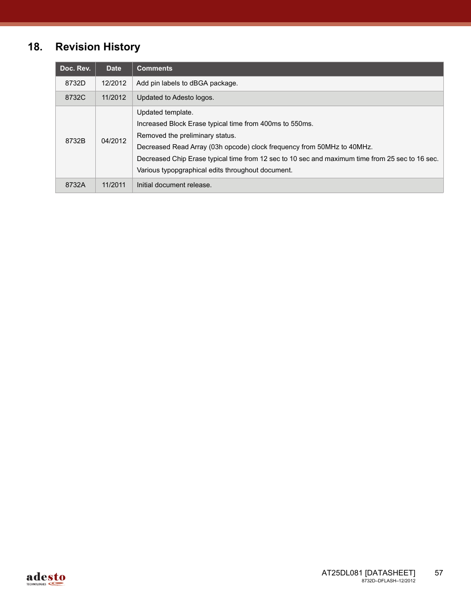 Revision history | Rainbow Electronics AT25DL081 User Manual | Page 57 / 58