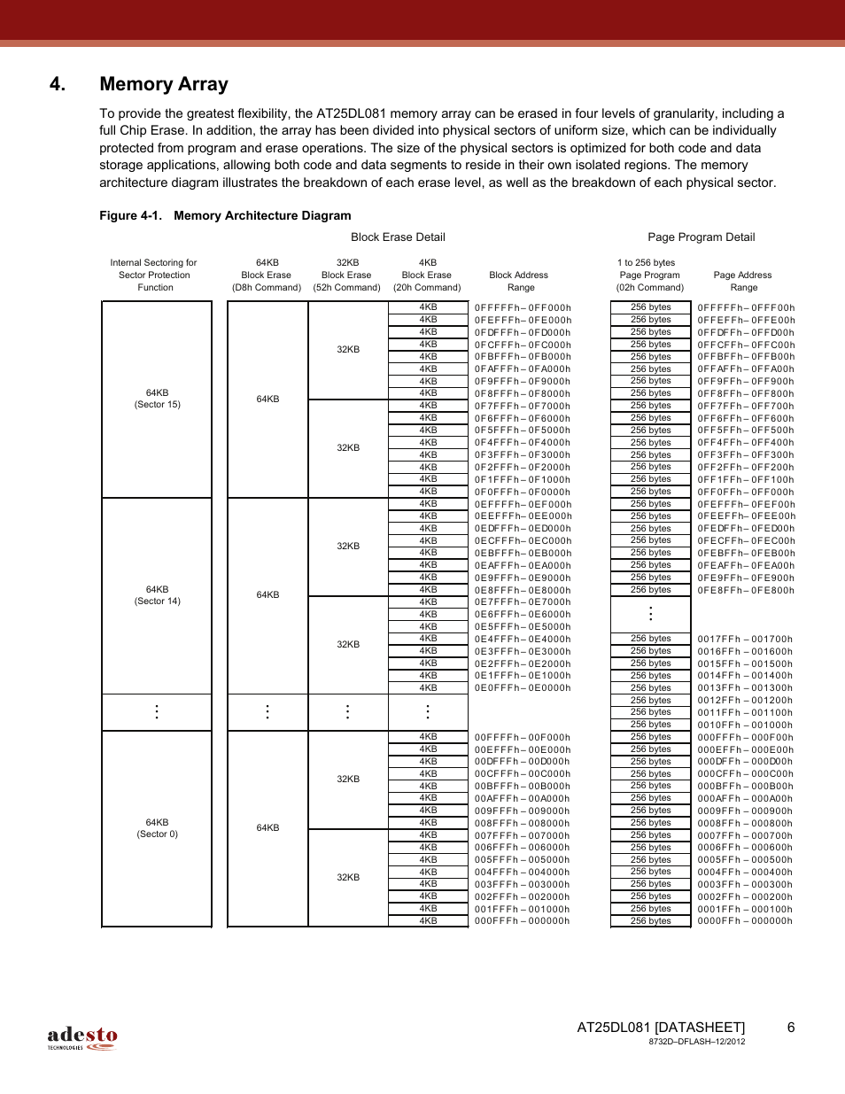 Memory array | Rainbow Electronics AT25DL081 User Manual | Page 6 / 58