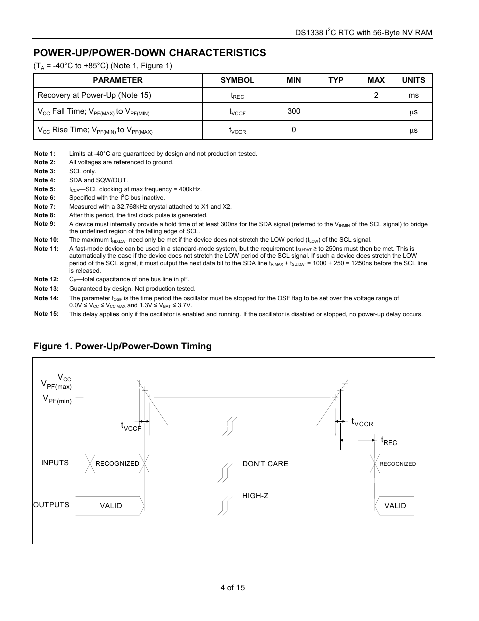 Power-up/power-down characteristics, Figure 1. power-up/power-down timing | Rainbow Electronics DS1338 User Manual | Page 4 / 15