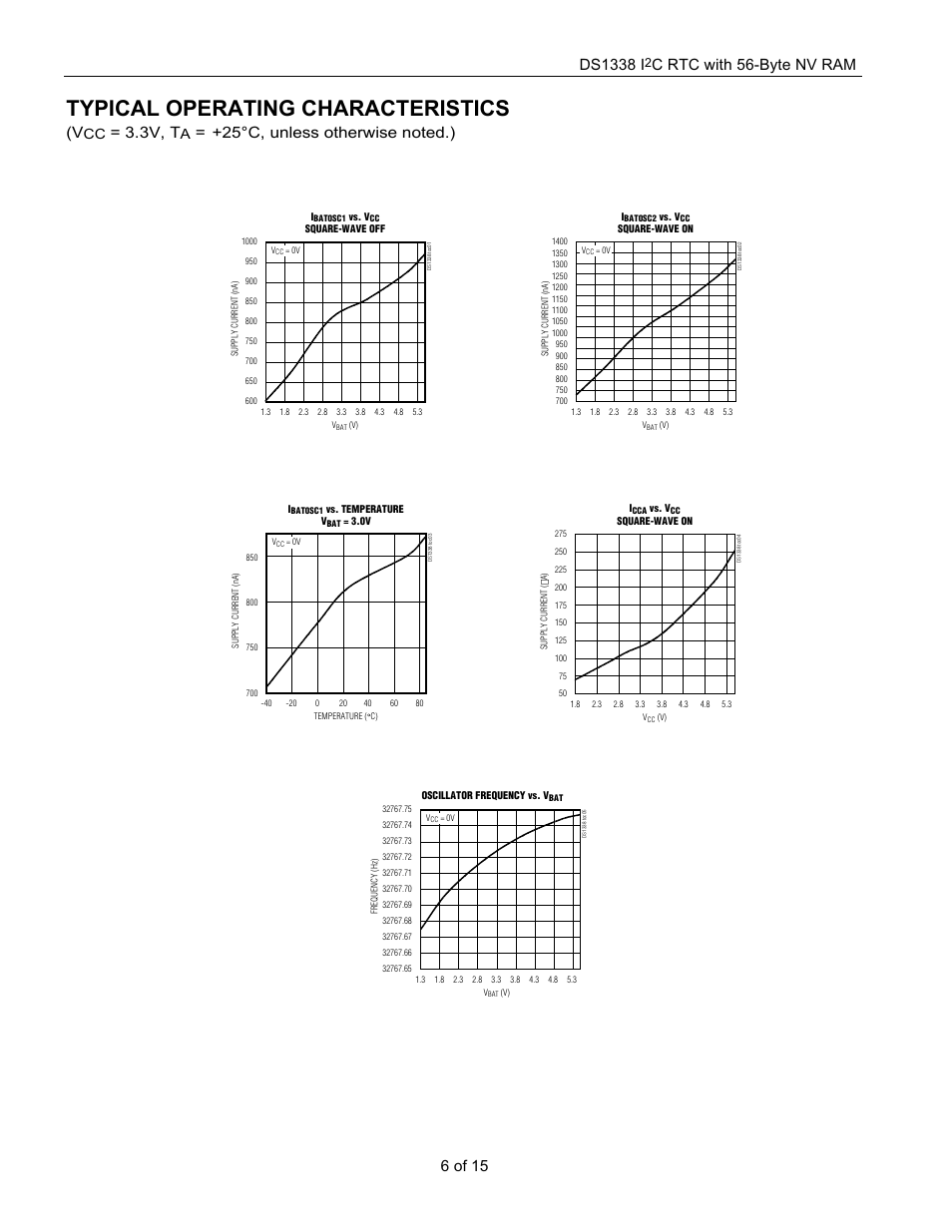 Typical operating characteristics, Ds1338 i, 3v, t | Rainbow Electronics DS1338 User Manual | Page 6 / 15