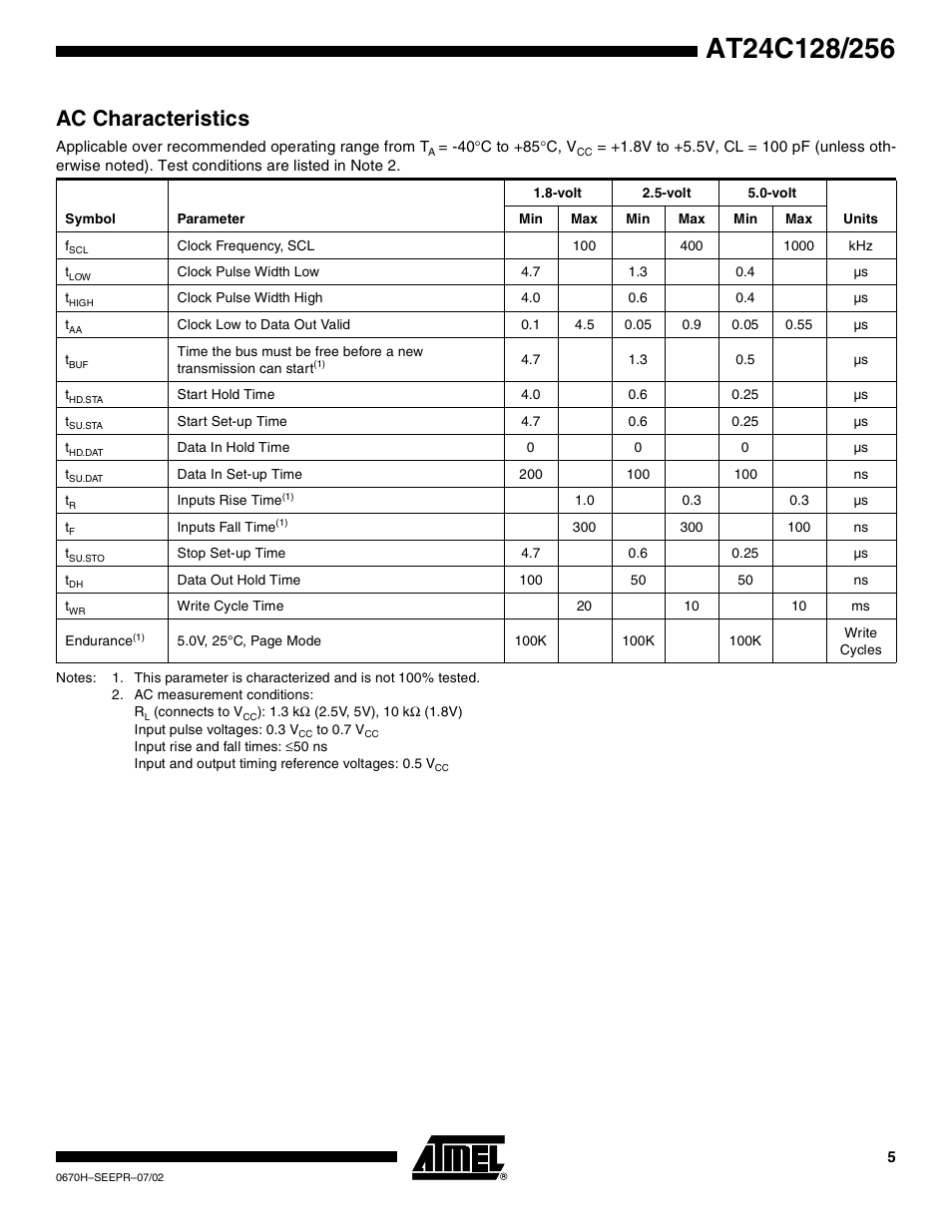 Ac characteristics | Rainbow Electronics AT24C128 User Manual | Page 5 / 21