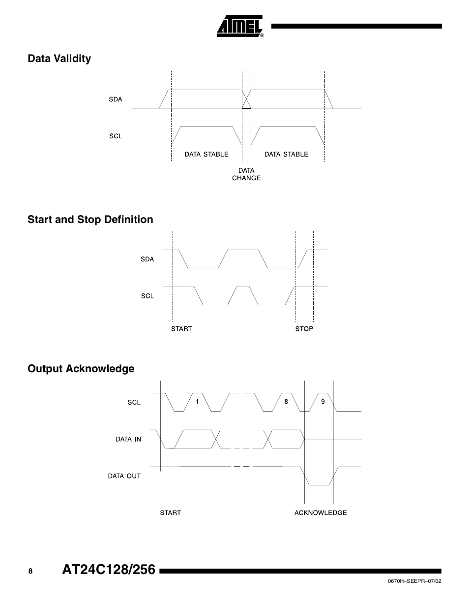 Data validity, Start and stop definition, Output acknowledge | Rainbow Electronics AT24C128 User Manual | Page 8 / 21