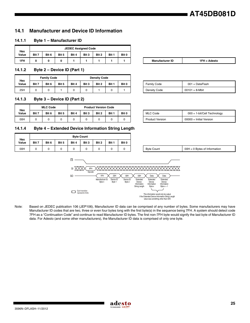 1 manufacturer and device id information, 1 byte 1 – manufacturer id, 2 byte 2 – device id (part 1) | 3 byte 3 – device id (part 2) | Rainbow Electronics AT45DB081D User Manual | Page 25 / 53