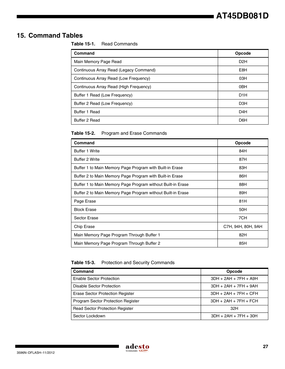 Command tables | Rainbow Electronics AT45DB081D User Manual | Page 27 / 53