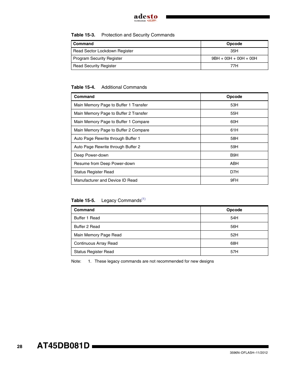 Rainbow Electronics AT45DB081D User Manual | Page 28 / 53