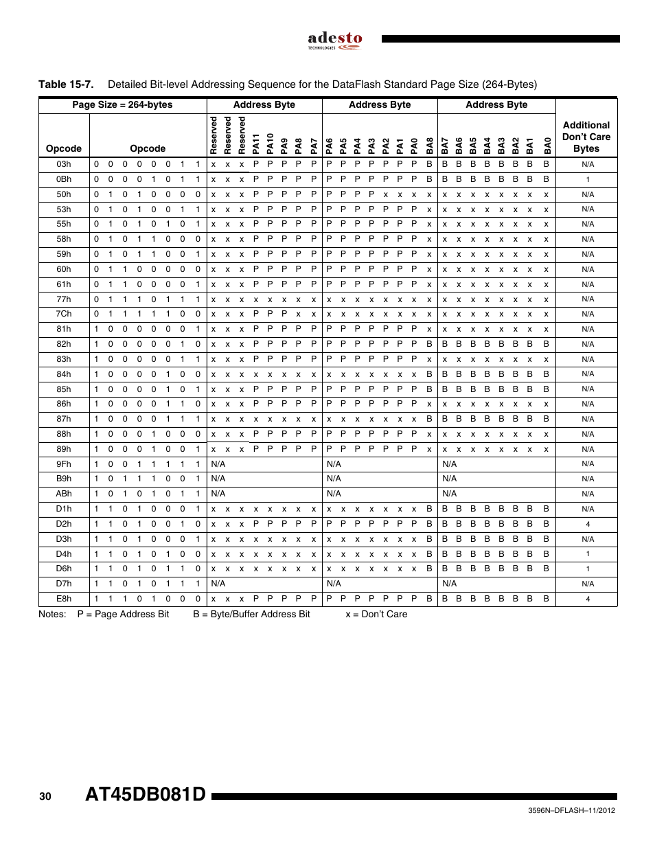 Rainbow Electronics AT45DB081D User Manual | Page 30 / 53