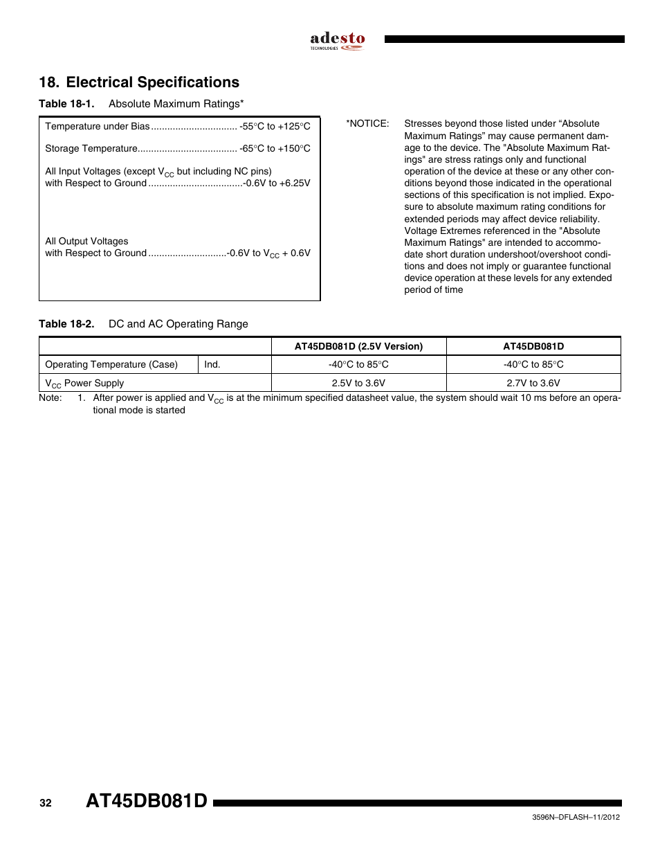 Electrical specifications | Rainbow Electronics AT45DB081D User Manual | Page 32 / 53