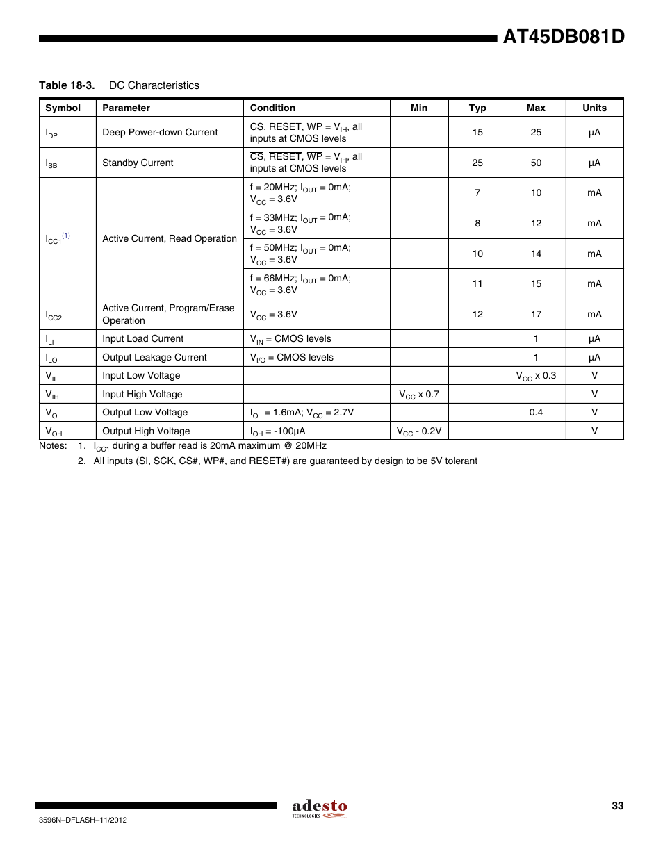 Rainbow Electronics AT45DB081D User Manual | Page 33 / 53