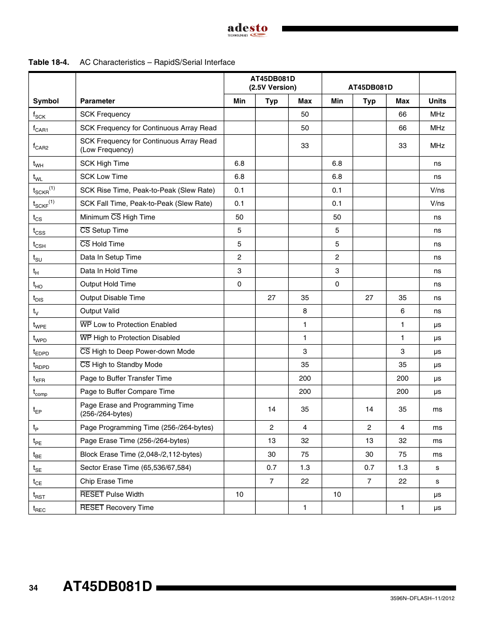 Rainbow Electronics AT45DB081D User Manual | Page 34 / 53