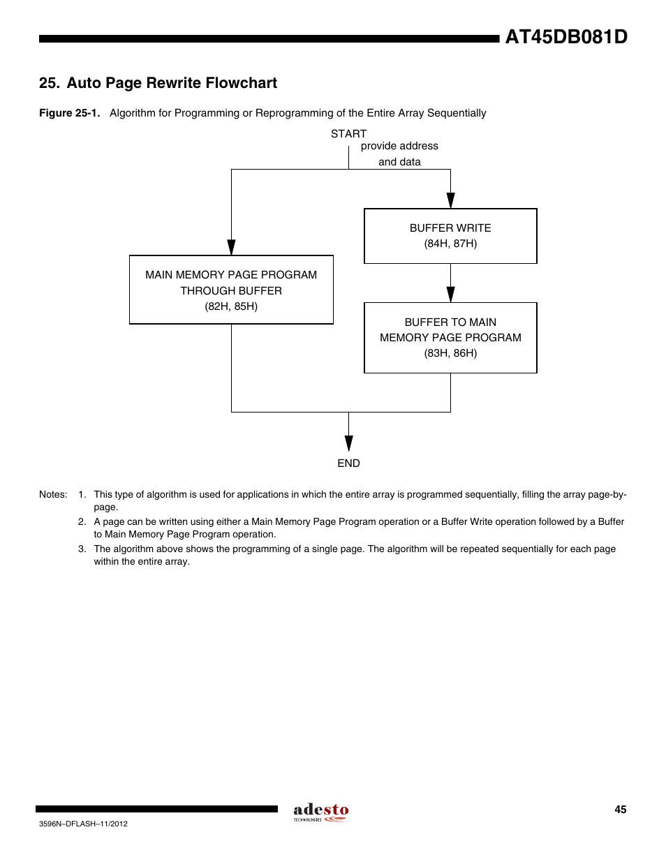 Figure 25-1, Auto page rewrite flowchart | Rainbow Electronics AT45DB081D User Manual | Page 45 / 53