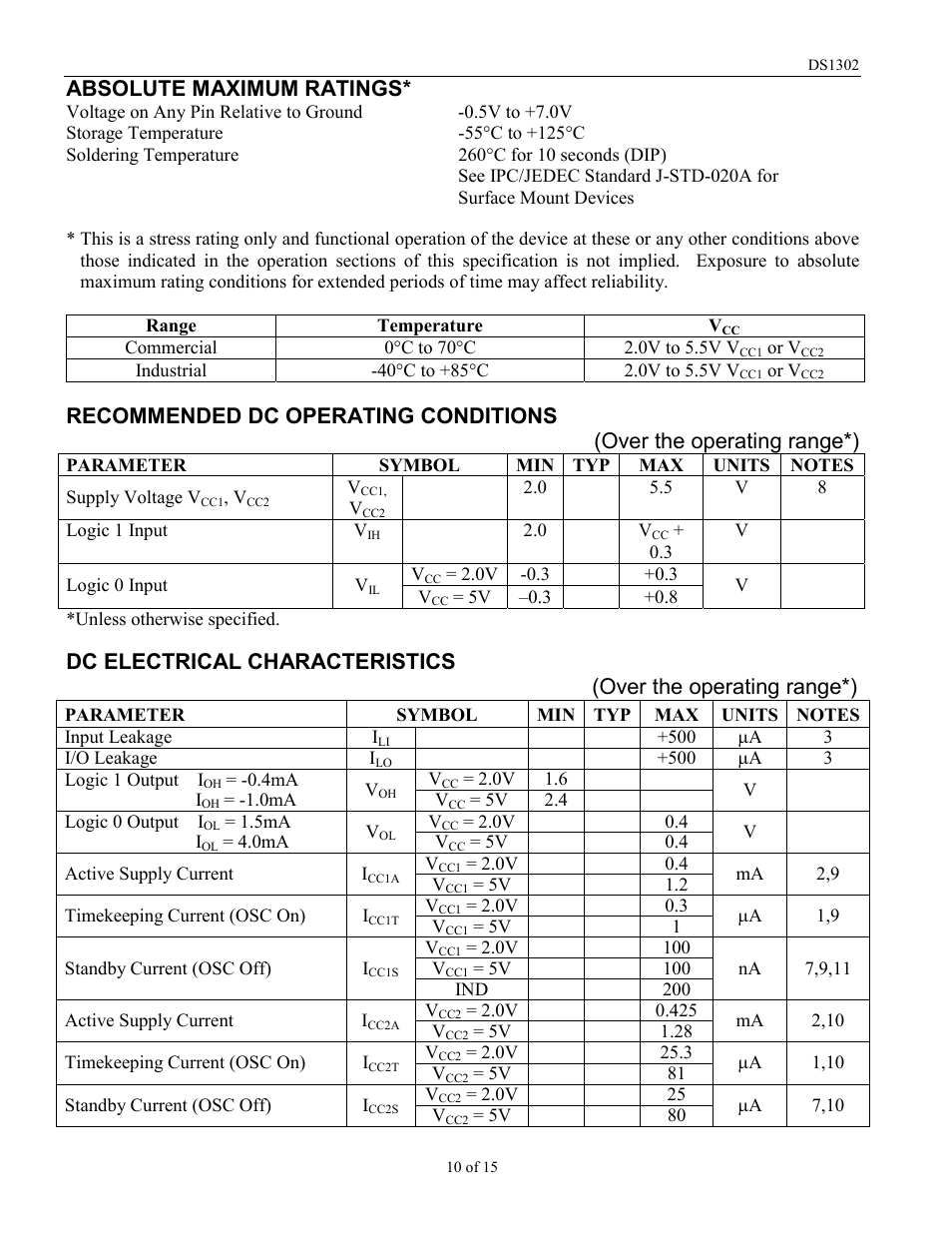Absolute maximum ratings | Rainbow Electronics DS1302 User Manual | Page 10 / 15