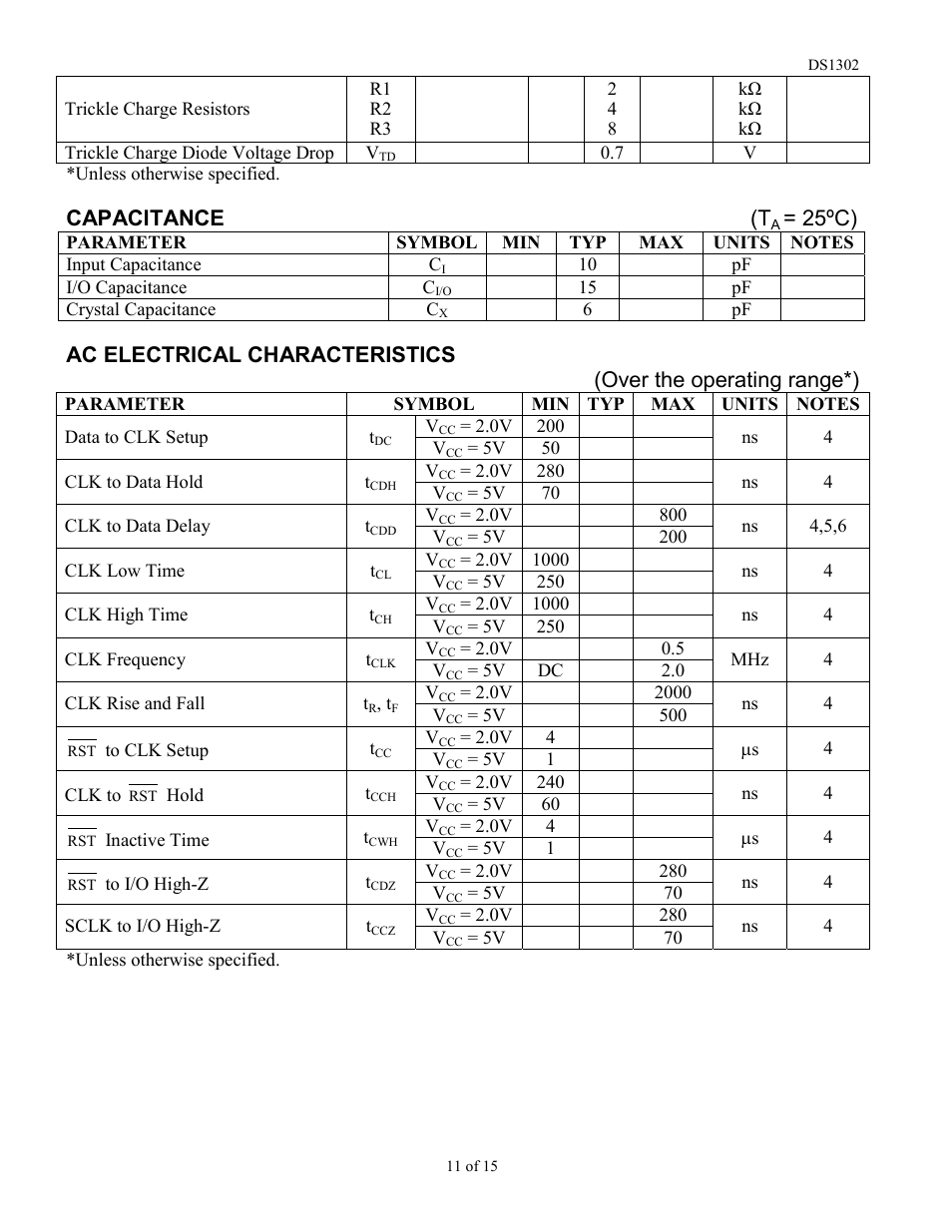 Capacitance (t, 25ºc) | Rainbow Electronics DS1302 User Manual | Page 11 / 15