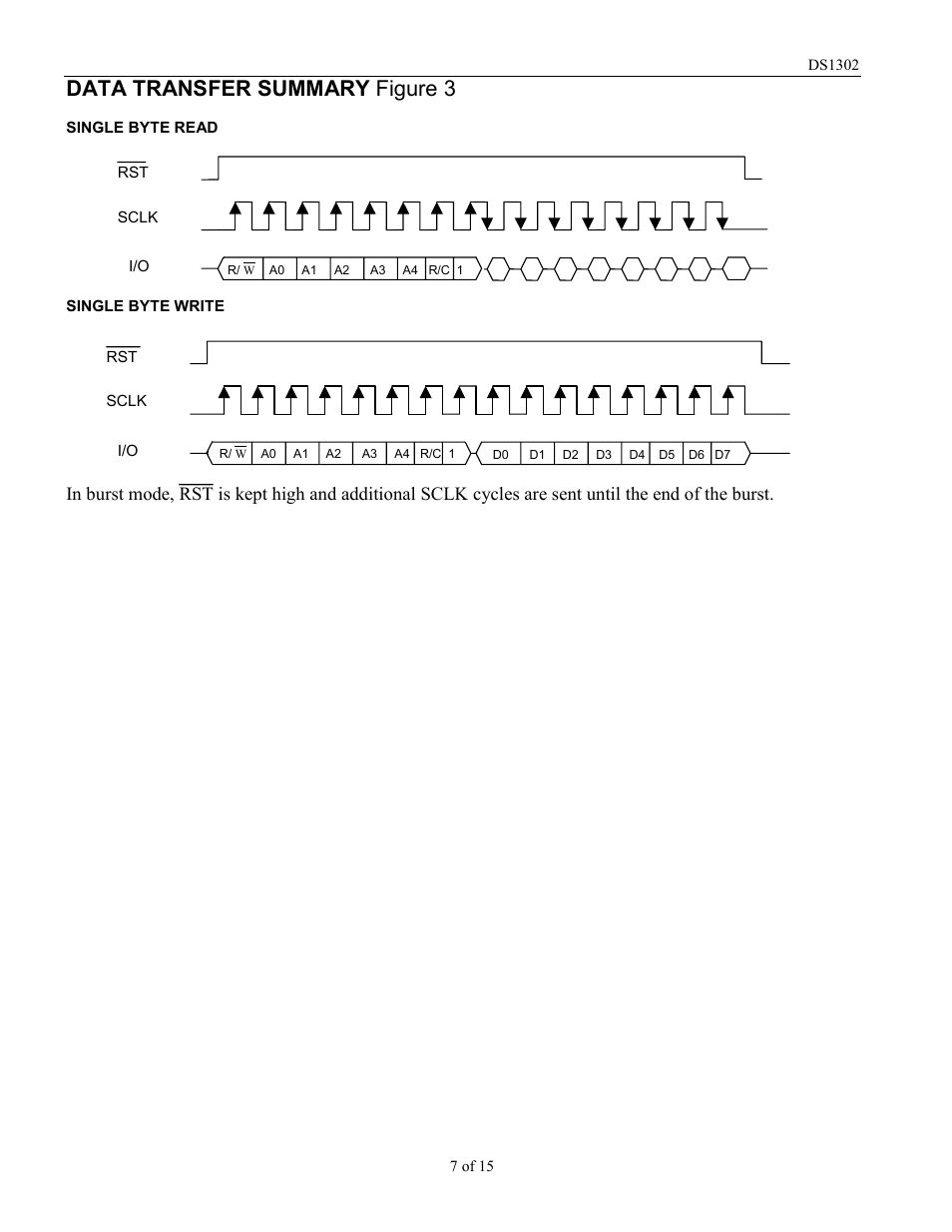 Data transfer summary figure 3 | Rainbow Electronics DS1302 User Manual | Page 7 / 15
