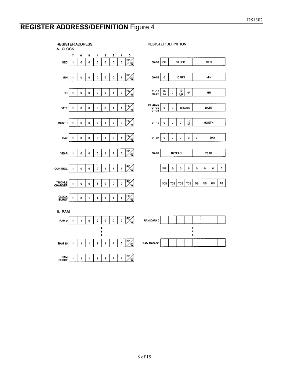 Register address/definition figure 4 | Rainbow Electronics DS1302 User Manual | Page 8 / 15