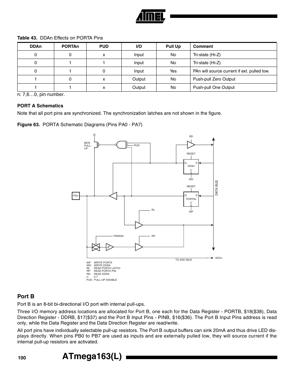 Port a schematics, Port b, Atmega163(l) | Rainbow Electronics ATmega163L User Manual | Page 100 / 156