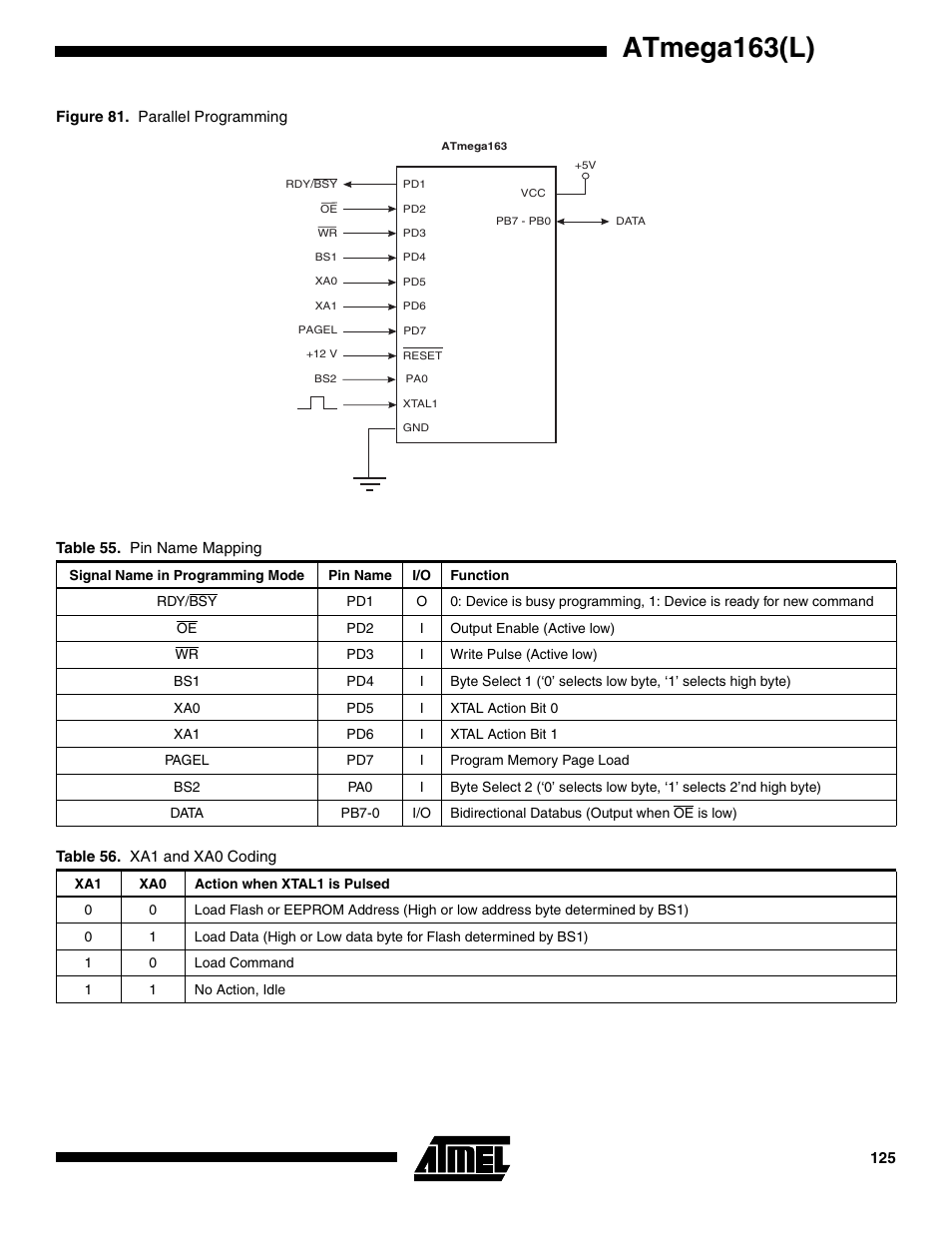 E figure 81 and table 55, Table 56, Atmega163(l) | Rainbow Electronics ATmega163L User Manual | Page 125 / 156
