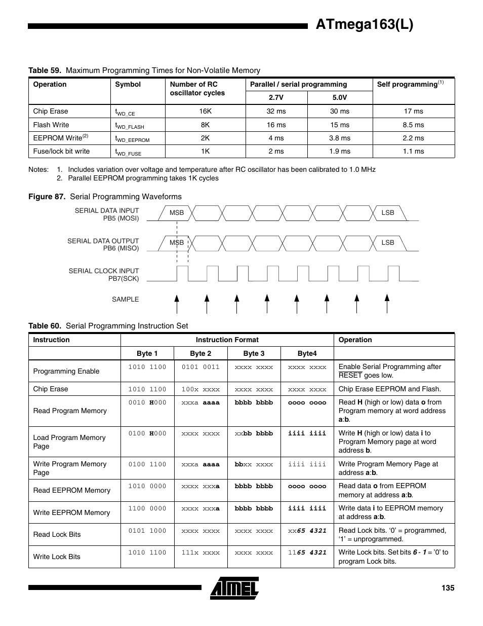Ee figure 87, Table 60), Ee table 59 | Table 59), Table 59, Table 59 fo, Atmega163(l) | Rainbow Electronics ATmega163L User Manual | Page 135 / 156