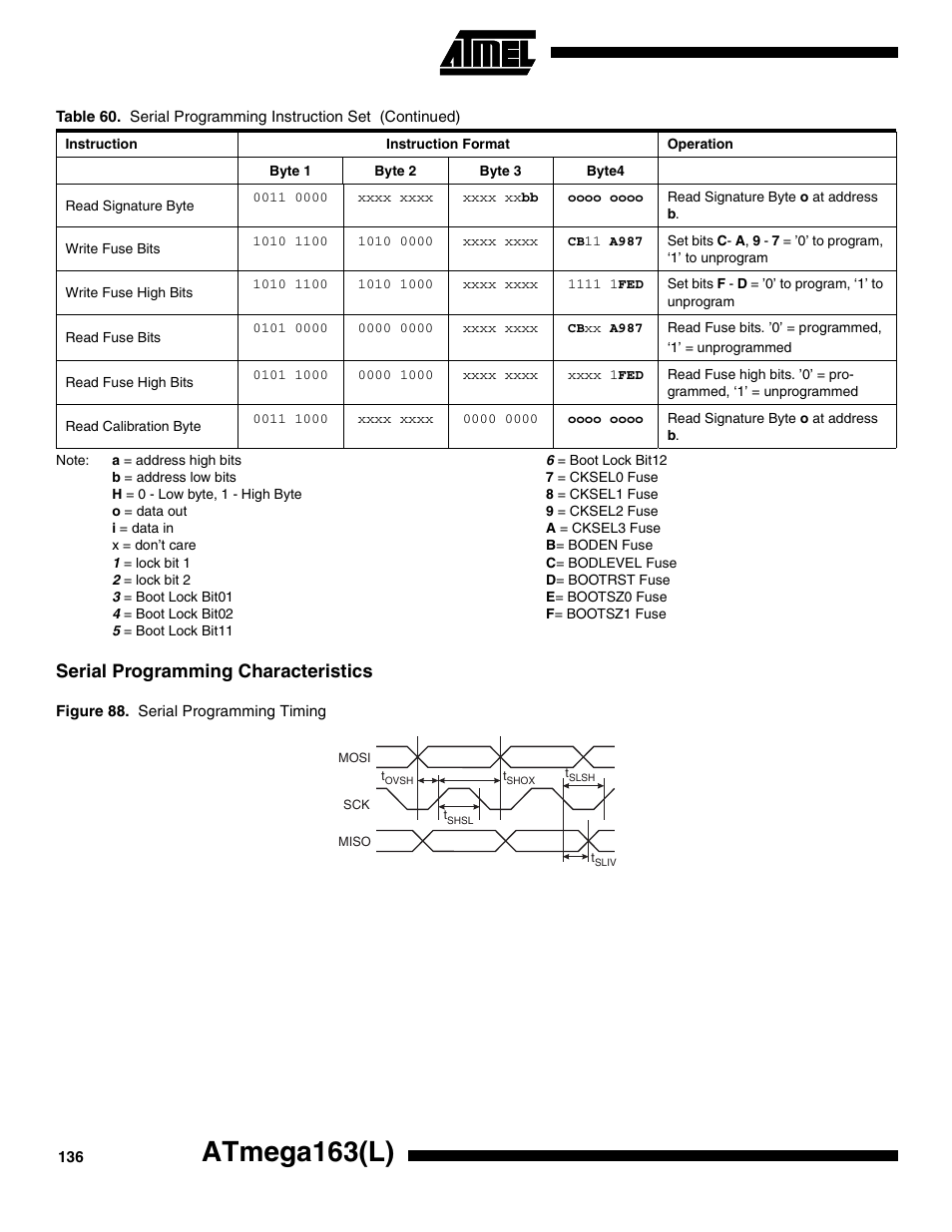 Serial programming characteristics, Figure 88, Atmega163(l) | Rainbow Electronics ATmega163L User Manual | Page 136 / 156