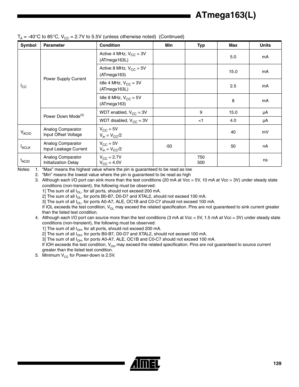 Atmega163(l) | Rainbow Electronics ATmega163L User Manual | Page 139 / 156