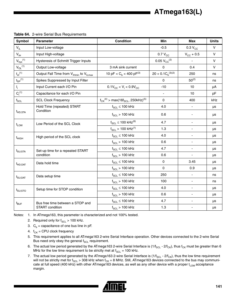 Atmega163(l) | Rainbow Electronics ATmega163L User Manual | Page 141 / 156