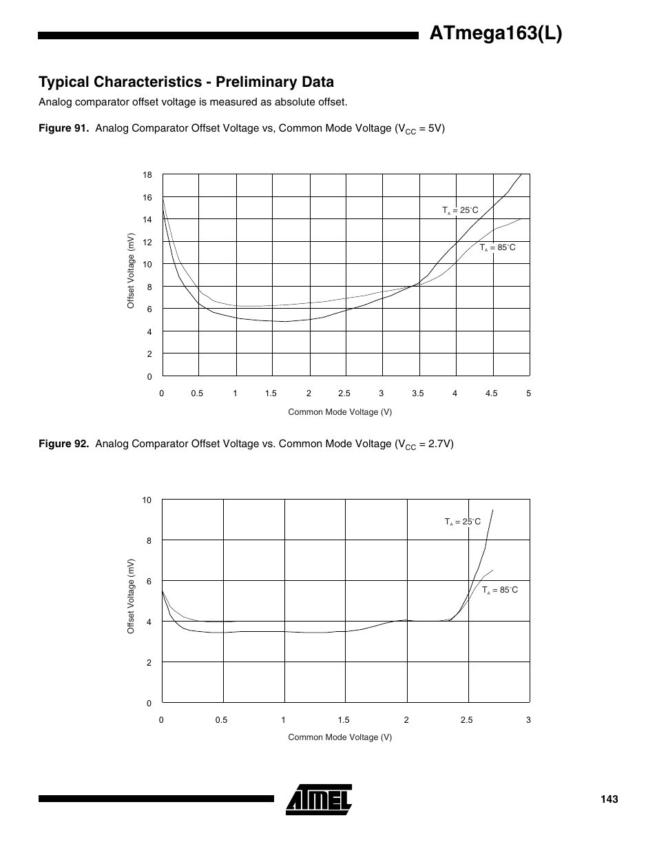 Typical characteristics - preliminary data, Atmega163(l) | Rainbow Electronics ATmega163L User Manual | Page 143 / 156