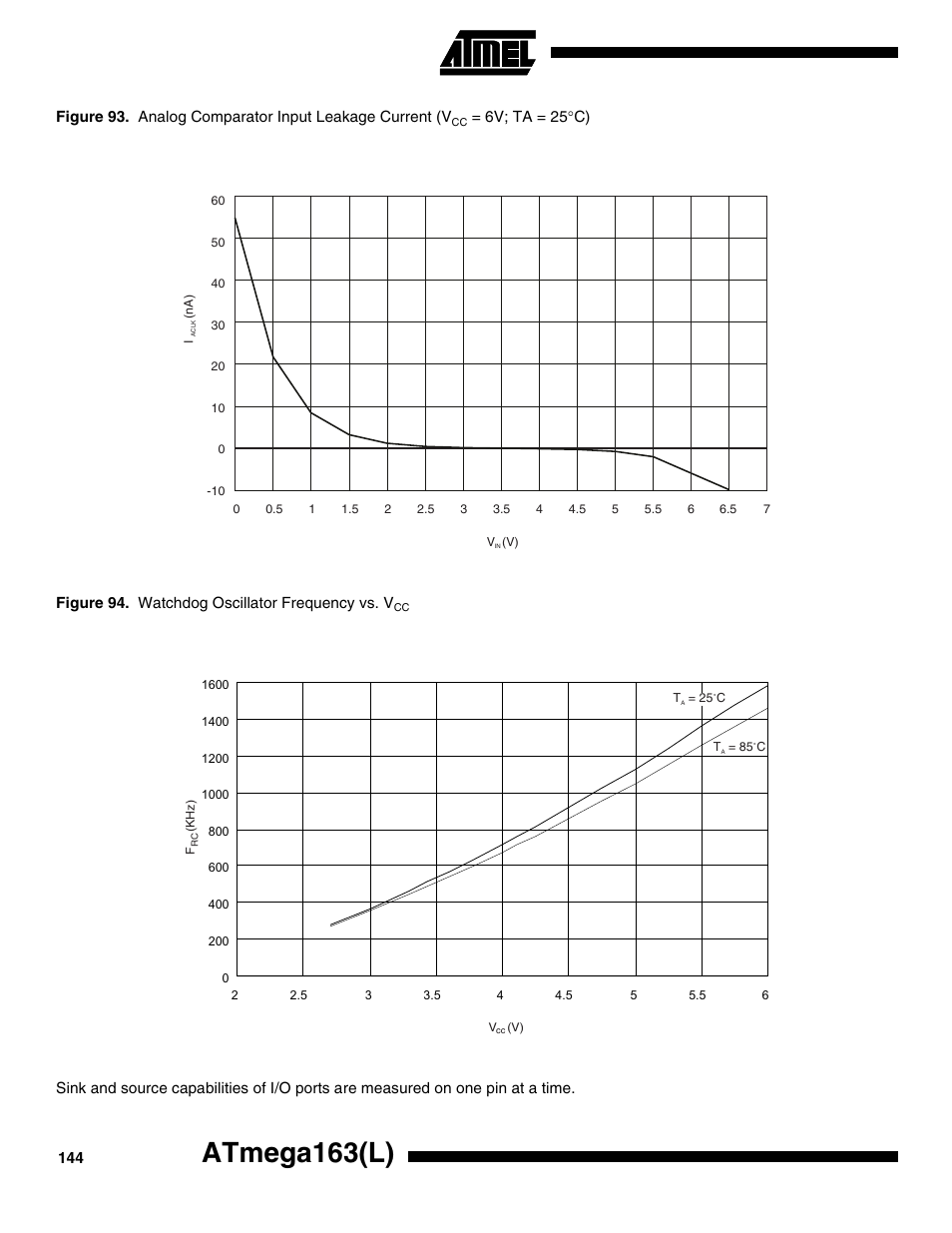 Atmega163(l) | Rainbow Electronics ATmega163L User Manual | Page 144 / 156