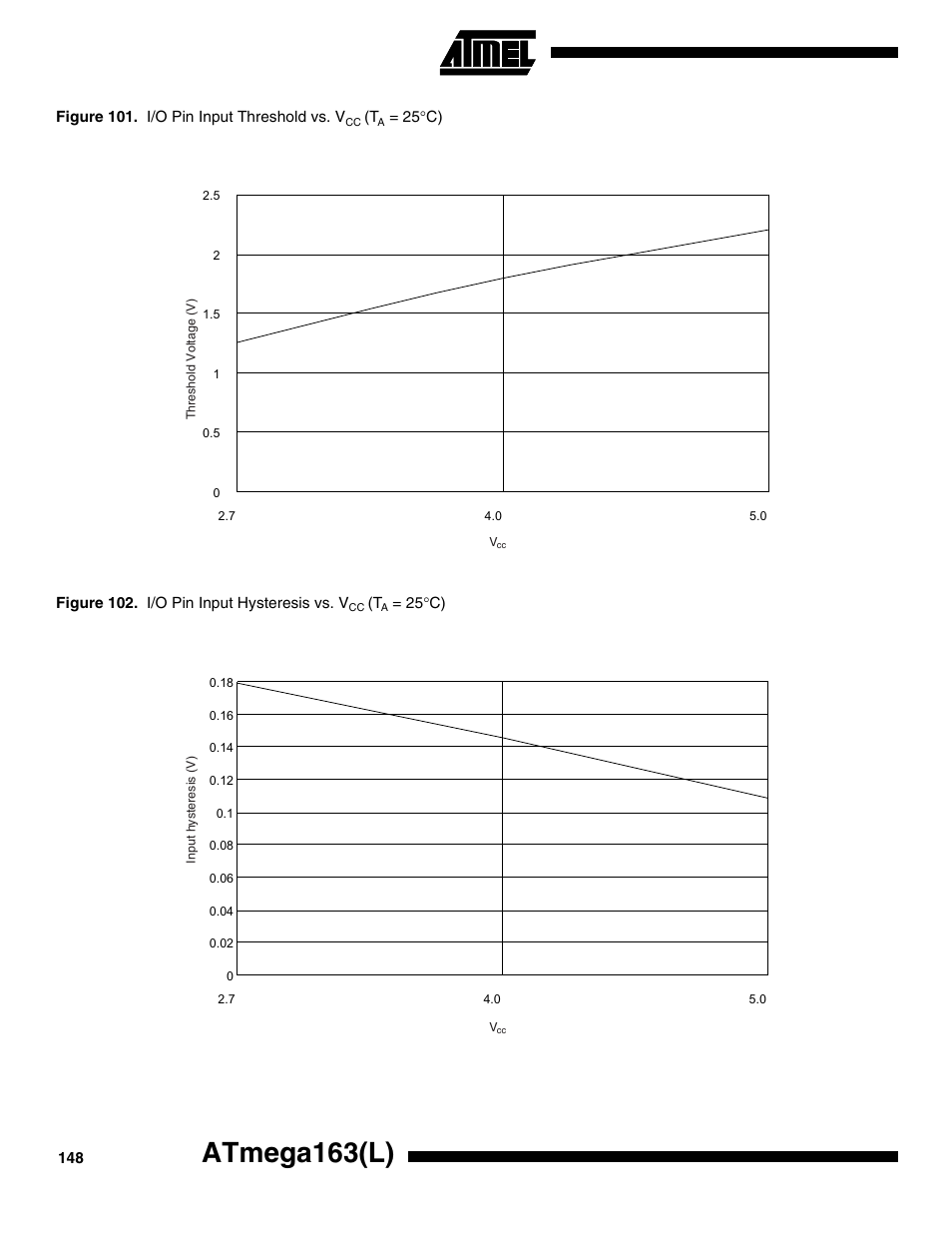 Atmega163(l) | Rainbow Electronics ATmega163L User Manual | Page 148 / 156
