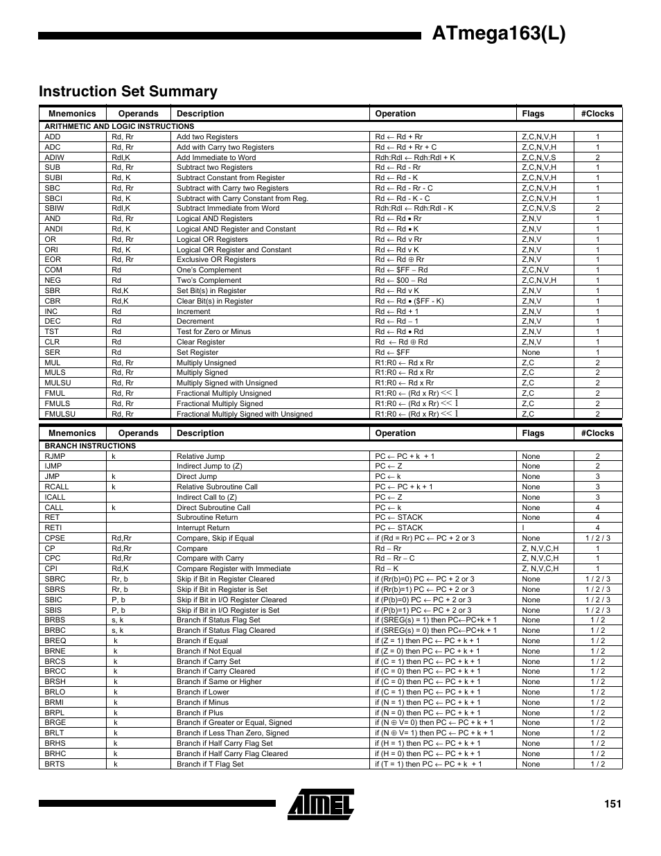 Instruction set summary, Atmega163(l) | Rainbow Electronics ATmega163L User Manual | Page 151 / 156
