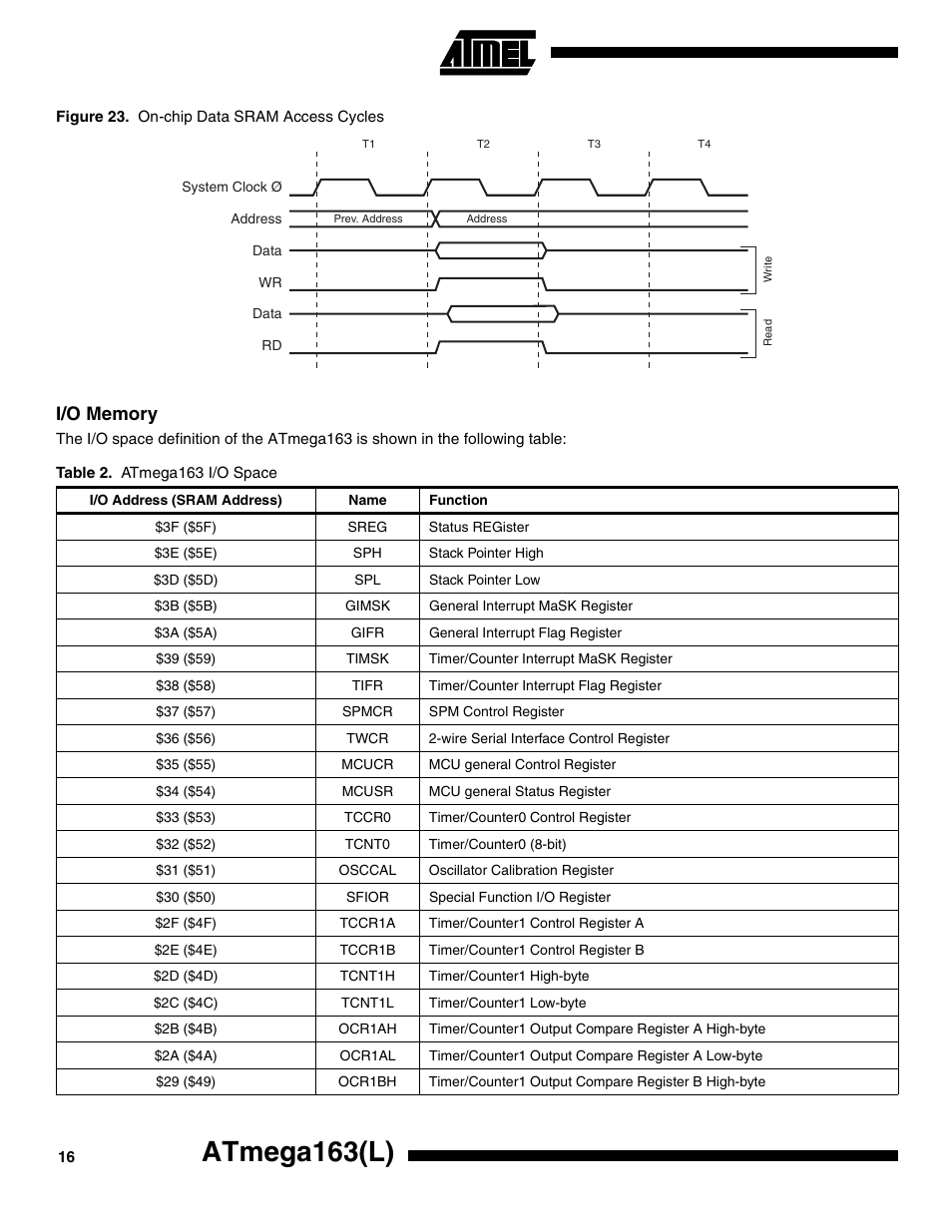 I/o memory, Figure 23, Atmega163(l) | Rainbow Electronics ATmega163L User Manual | Page 16 / 156
