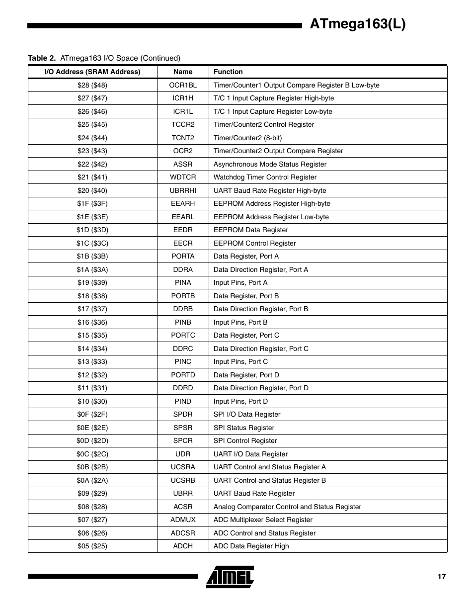 Atmega163(l) | Rainbow Electronics ATmega163L User Manual | Page 17 / 156