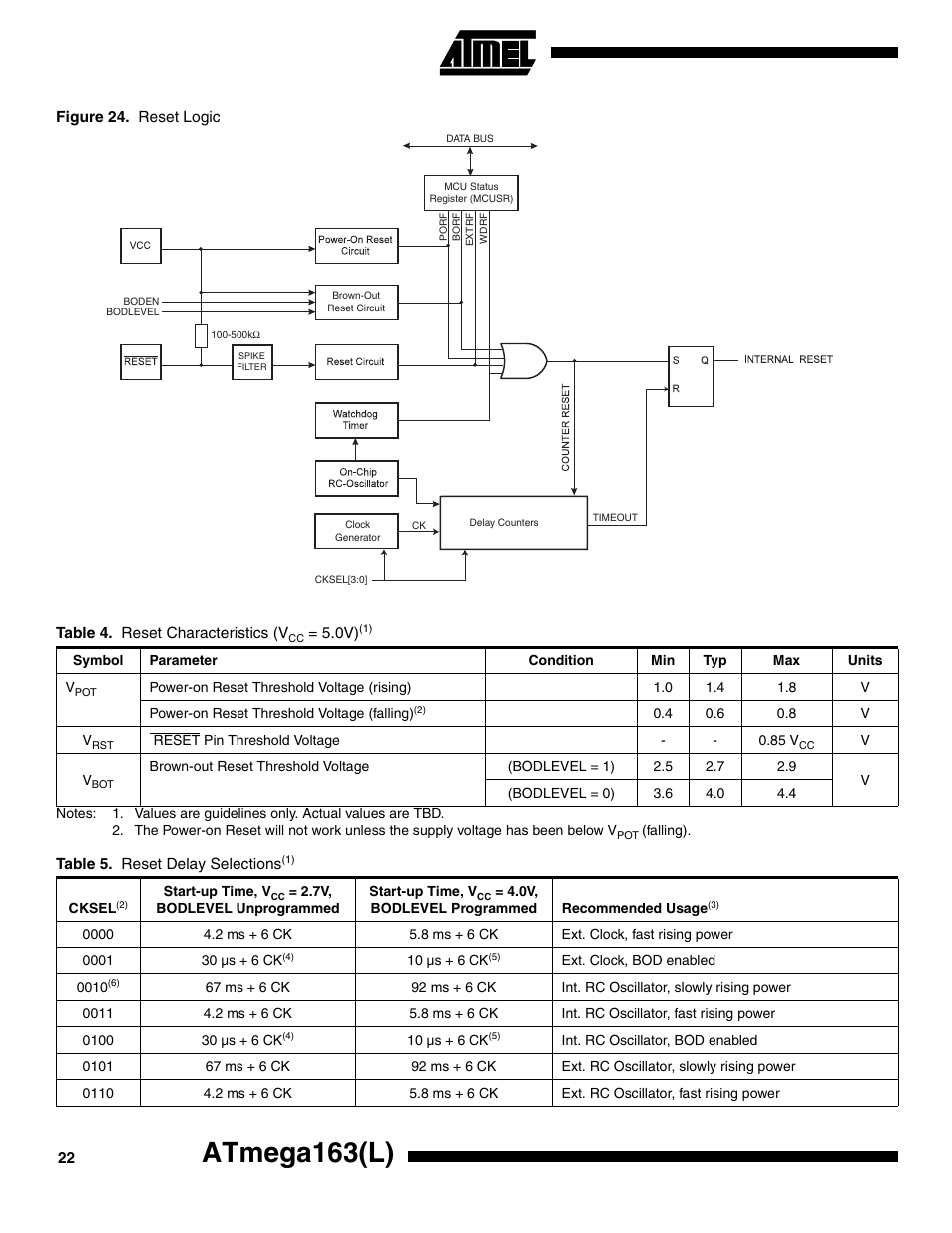 Atmega163(l) | Rainbow Electronics ATmega163L User Manual | Page 22 / 156