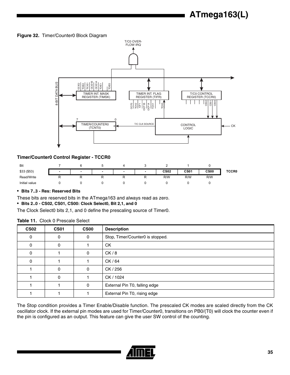 Timer/counter0 control register - tccr0, Figure 32, Atmega163(l) | Table 11. clock 0 prescale select | Rainbow Electronics ATmega163L User Manual | Page 35 / 156