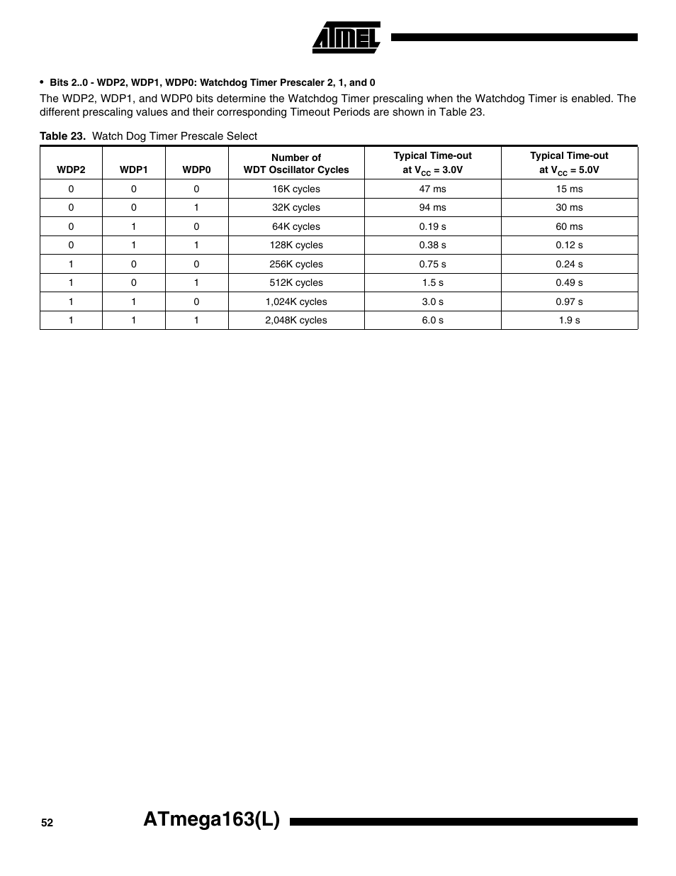Atmega163(l) | Rainbow Electronics ATmega163L User Manual | Page 52 / 156