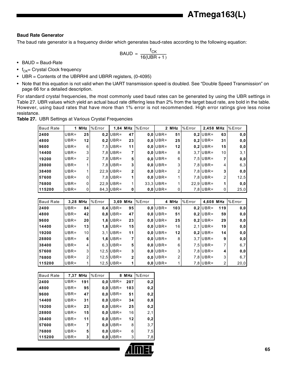 Baud rate generator, Atmega163(l) | Rainbow Electronics ATmega163L User Manual | Page 65 / 156