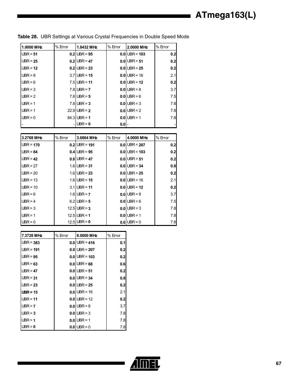 Atmega163(l) | Rainbow Electronics ATmega163L User Manual | Page 67 / 156