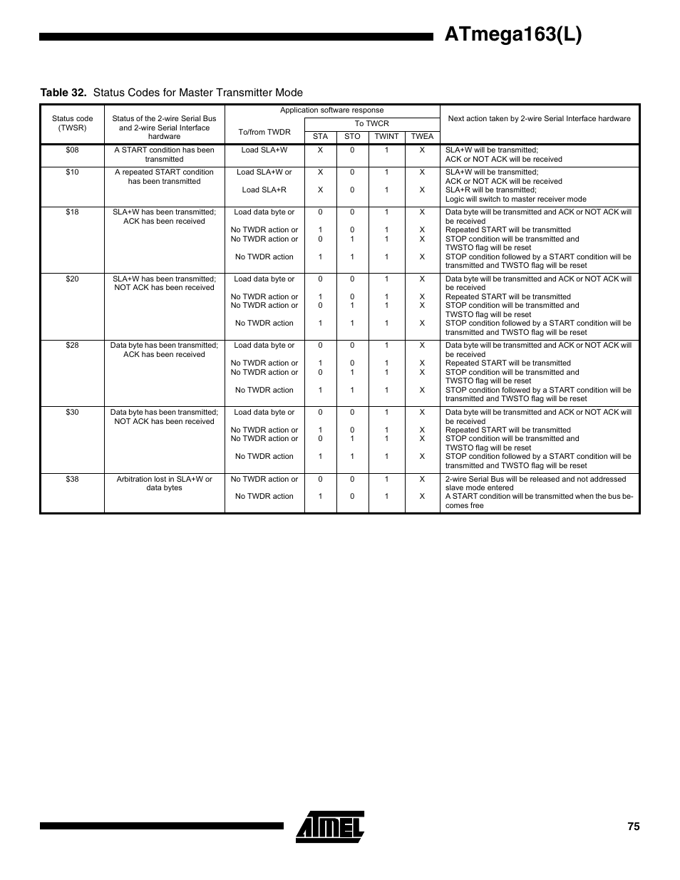 Table 32, Atmega163(l) | Rainbow Electronics ATmega163L User Manual | Page 75 / 156