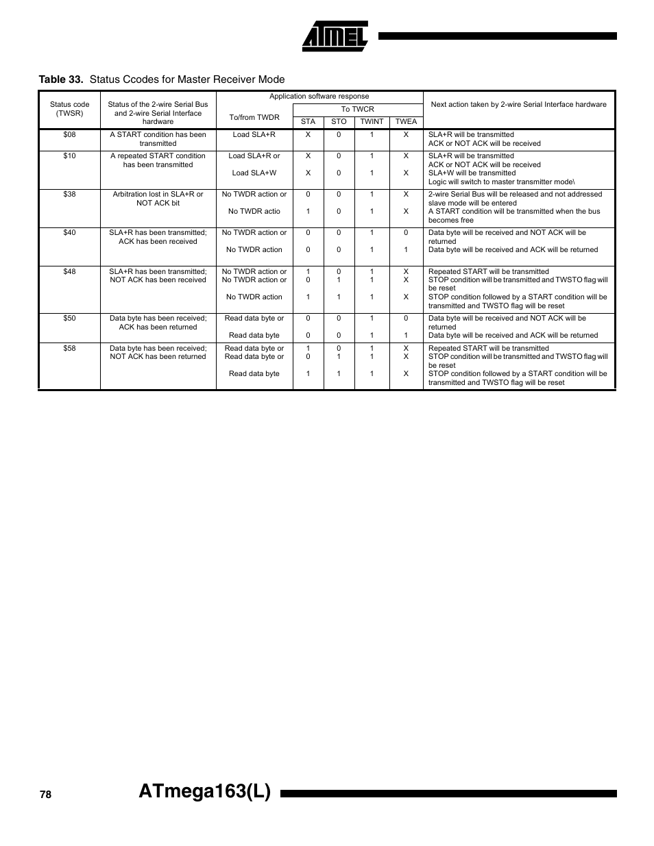 Atmega163(l) | Rainbow Electronics ATmega163L User Manual | Page 78 / 156