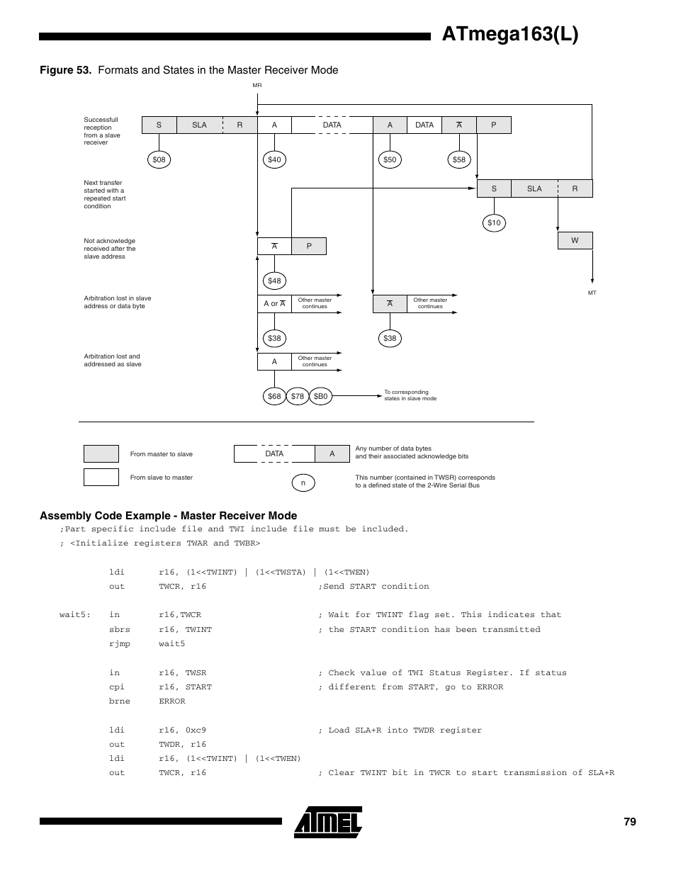 Assembly code example - master receiver mode, Figure 53), Atmega163(l) | Rainbow Electronics ATmega163L User Manual | Page 79 / 156