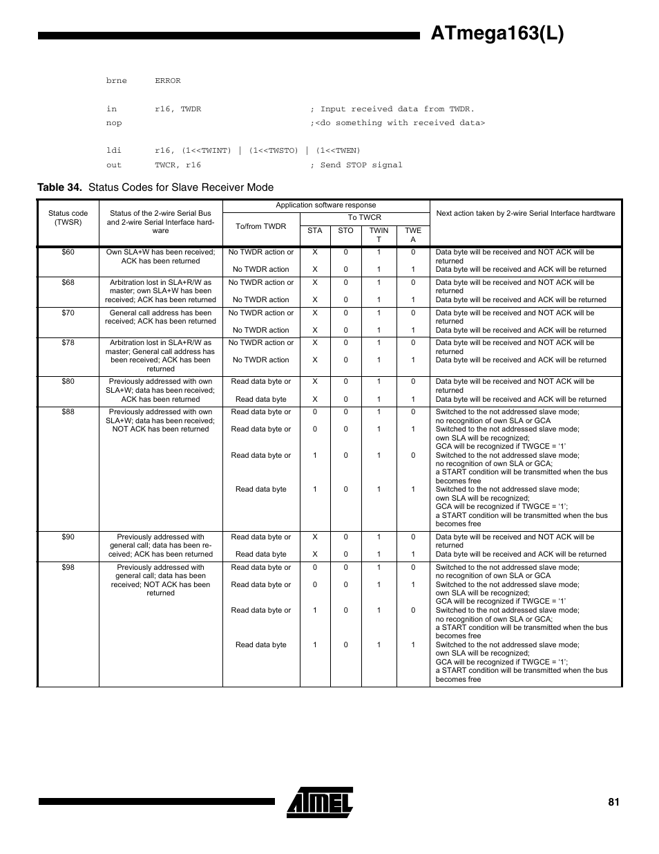 Table 34, Atmega163(l), Table 34. status codes for slave receiver mode | Rainbow Electronics ATmega163L User Manual | Page 81 / 156
